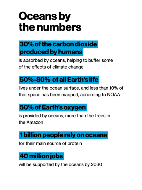 Ocean stats