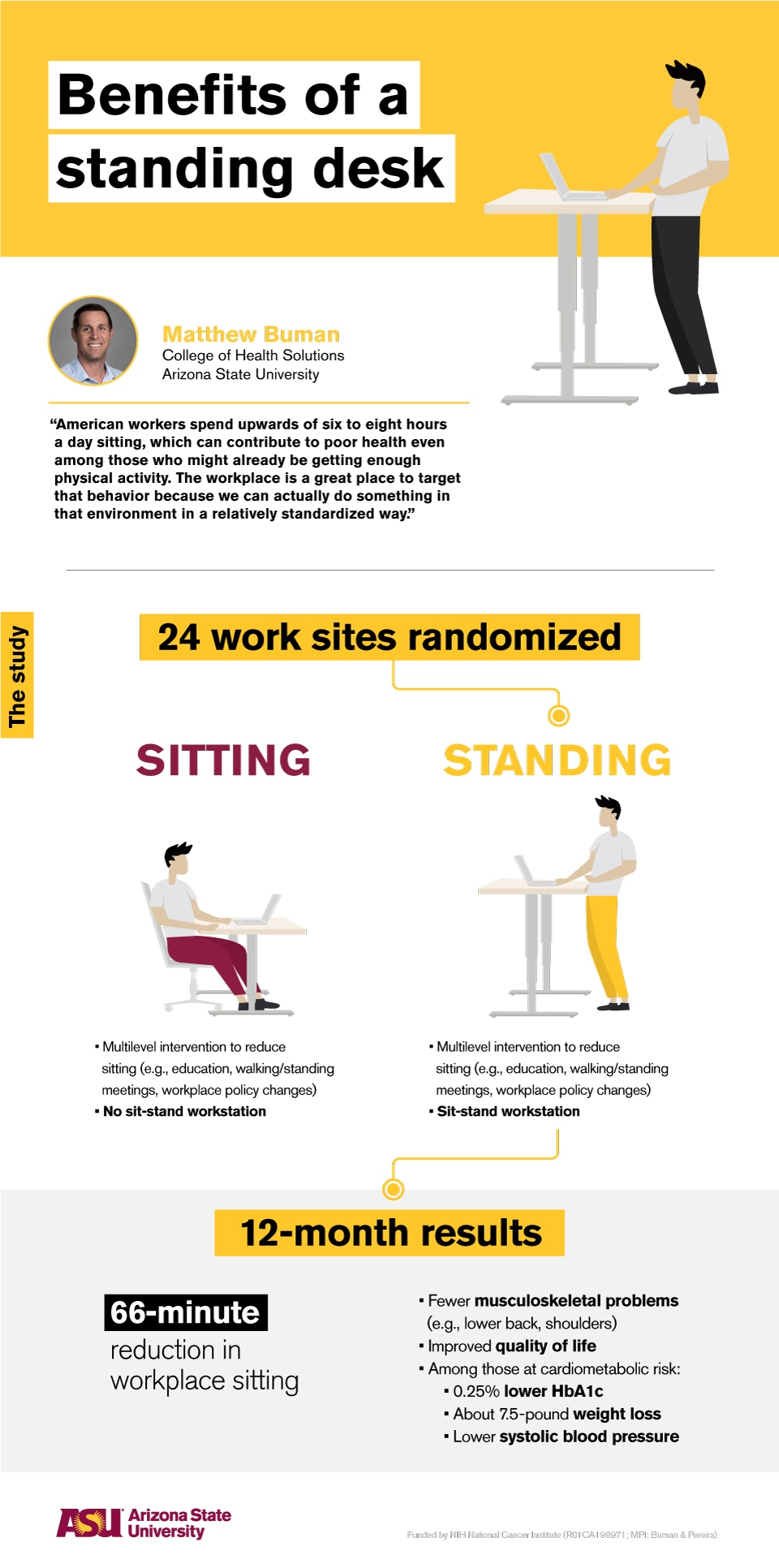 infographic with facts about sit-to-stand workstations