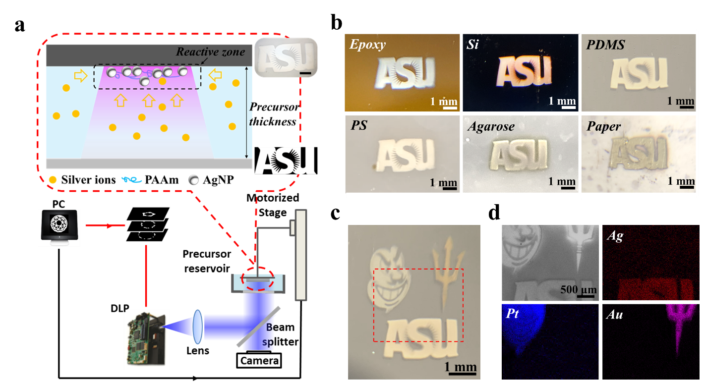 examples of the ASU logo printed on different materials