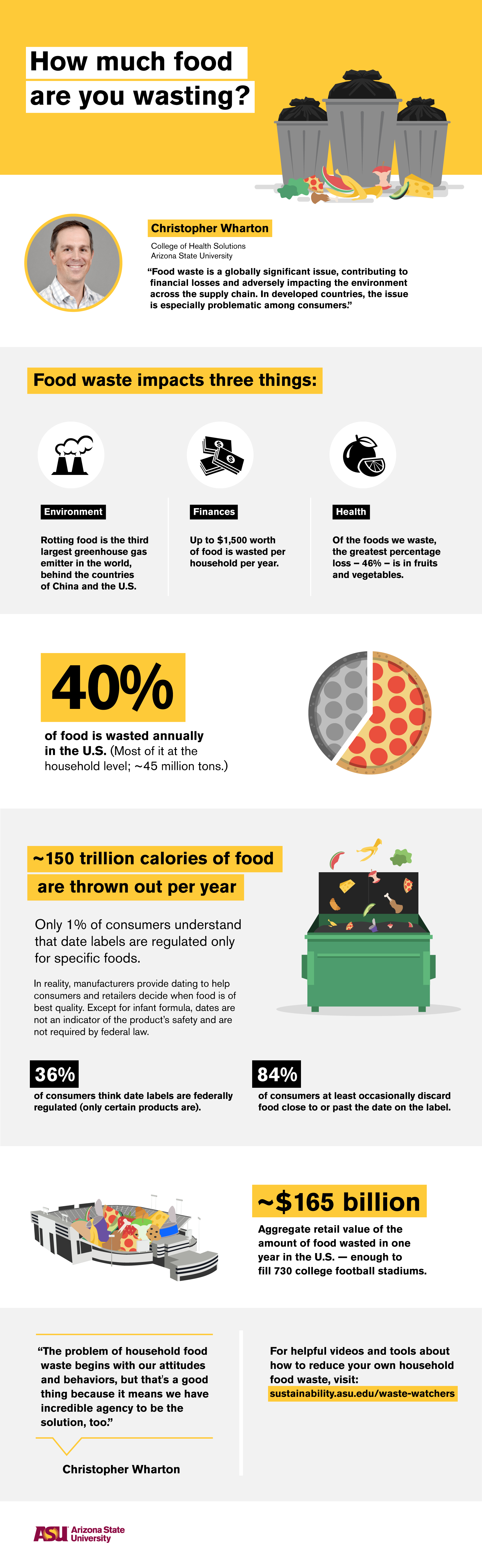 infographic with facts about food waste
