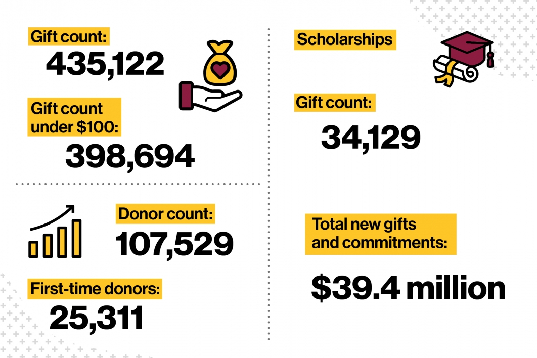 Infographic with donation numbers