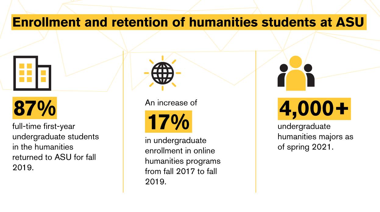 Humanities infographic
