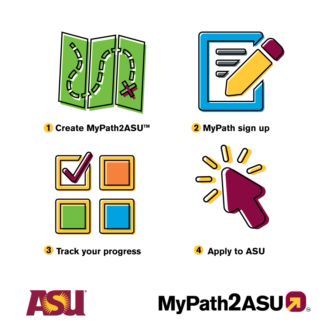 An infographic showing the four steps for MyPath2ASU: create MyPath2ASU, MyPath sign-up, track your progress, apply to ASU