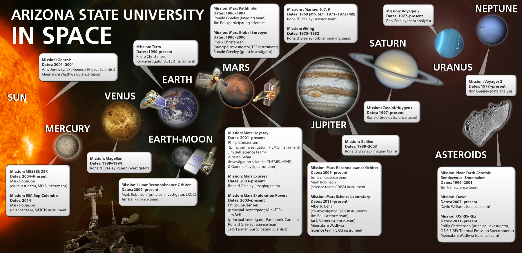 current-space-exploration-missions