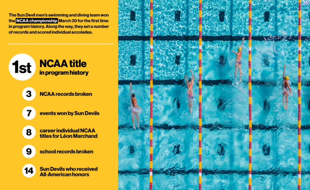 An infographic showing the records and titles of the ASU men's swim team at the recent NCAA championship
