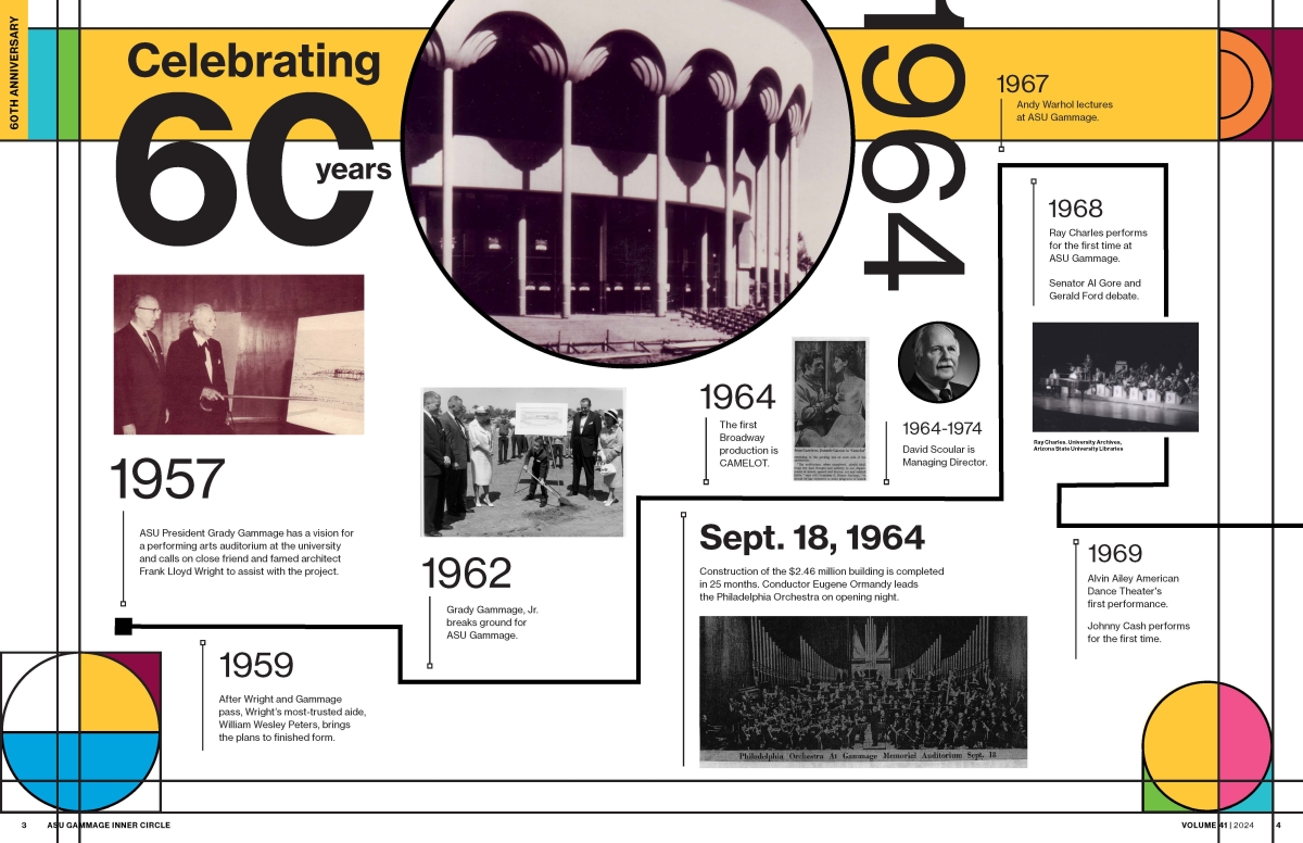 A PDF of the ASU Gammage timeline, from 1957 to 1969