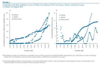 charts measuring cumulative/daily epidemic curves of ebola virus disease