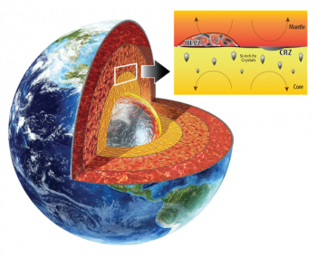 Illustration of Earth interior core 