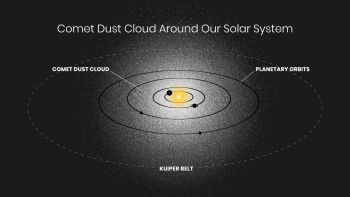 Artist's illustration showing the location and size of a hypothetical cloud of dust surrounding our solar system.