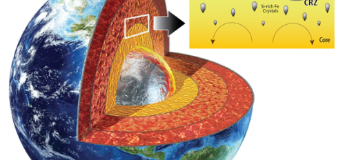 Illustration of Earth interior core 