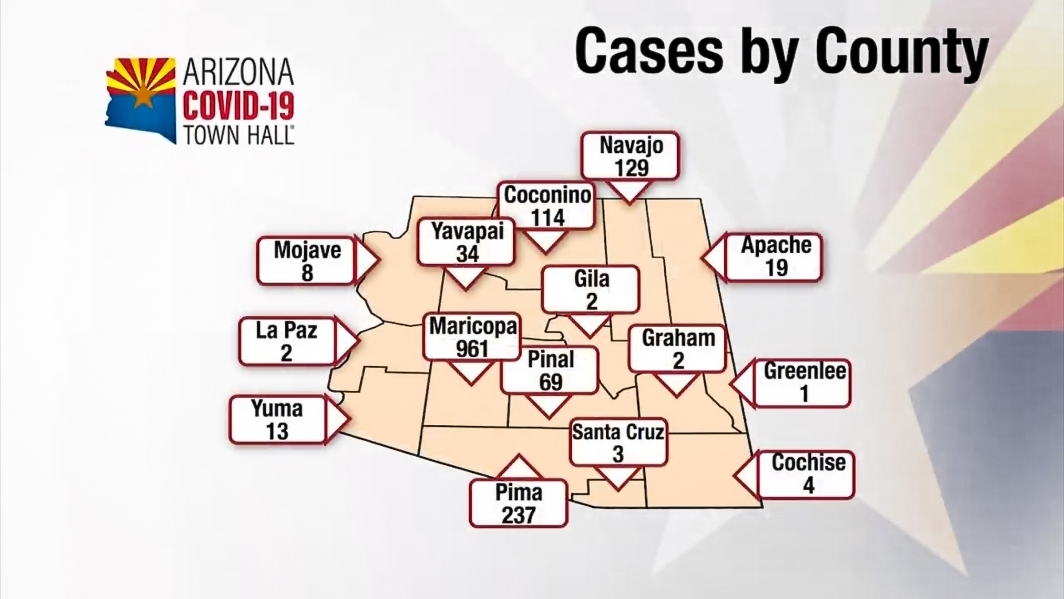 Infographic of COVID 19 cases by Arizona county
