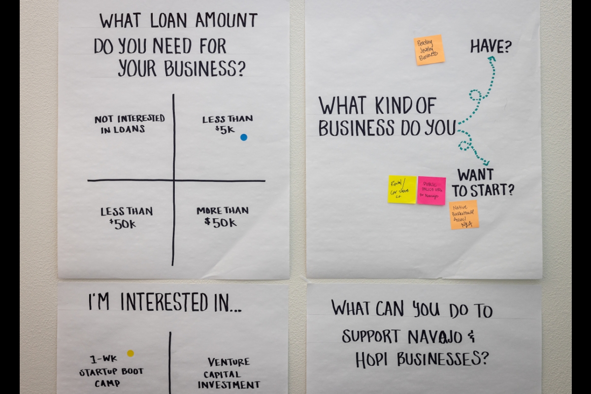 Business proposal posters on the wall