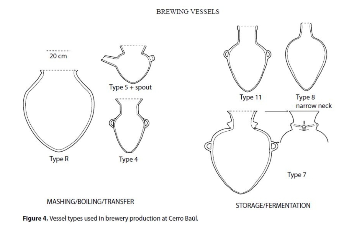 Illustrations of types of vessels.
