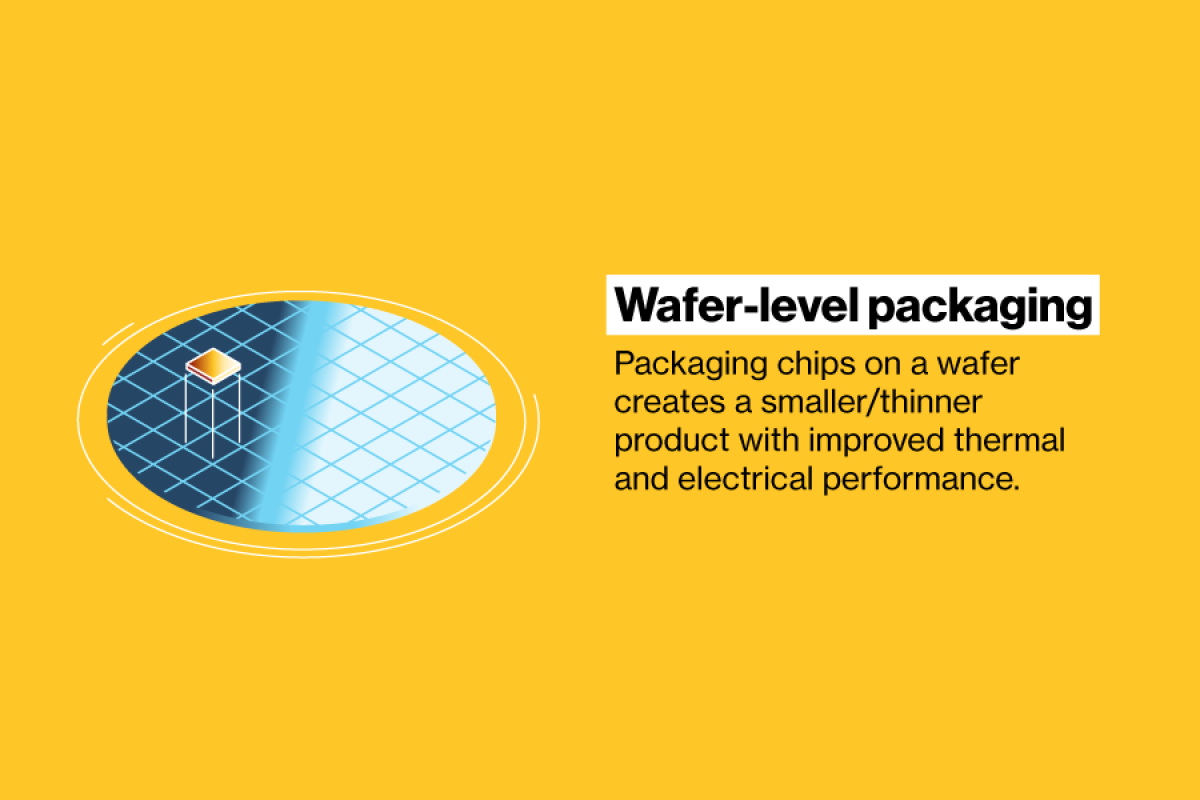 Graphic illustrating wafer-level packaging that reads: Packaging chips on a wafer creates a smaller/thinner product with improved thermal and electrical performance.