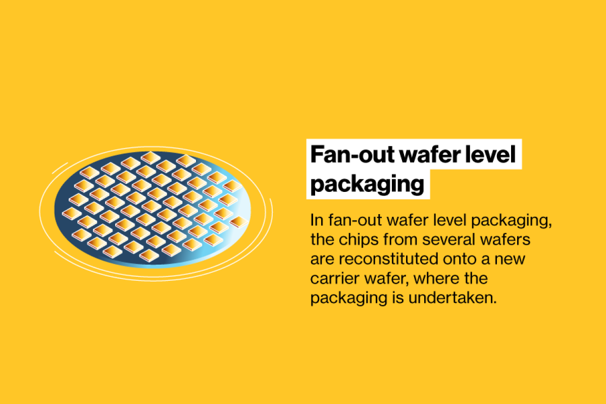 Graphic illustrating fan-out wafer-level packaging
