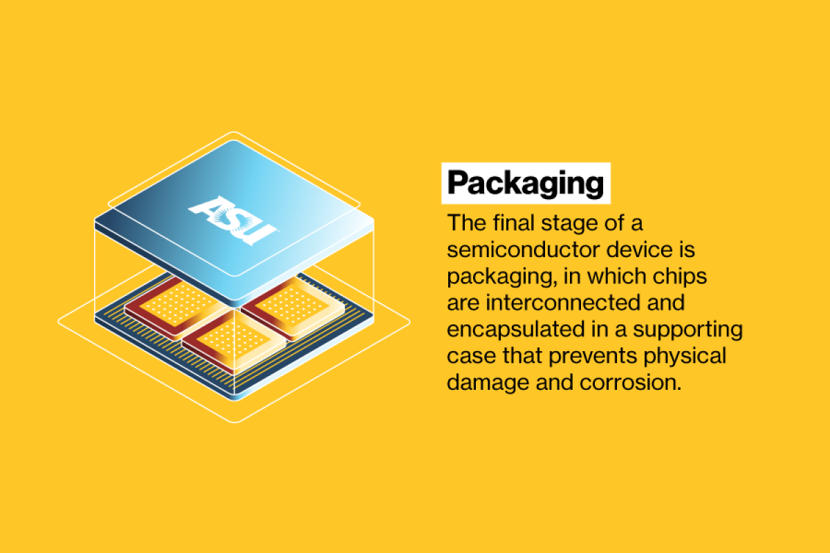 Graphic depicting semiconductor packaging that reads 
