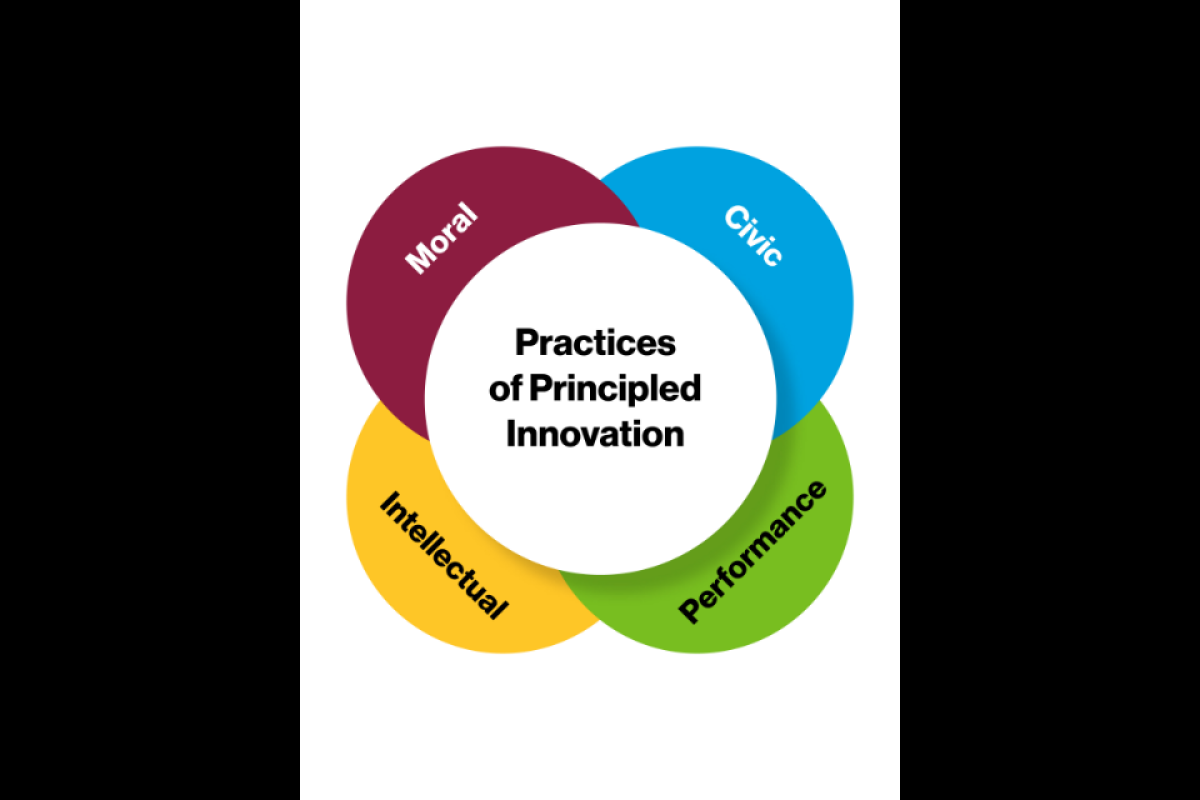 Chart that illustrates four guiding principles: Moral, Civic, Performance and Intellectual