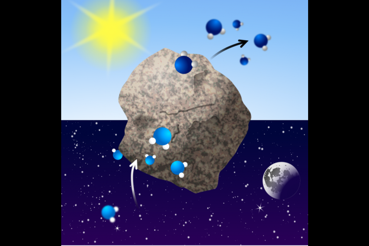 Illustration of the interaction of water molecules and soil grains, depicted as a rock with blue spheres moving around it.