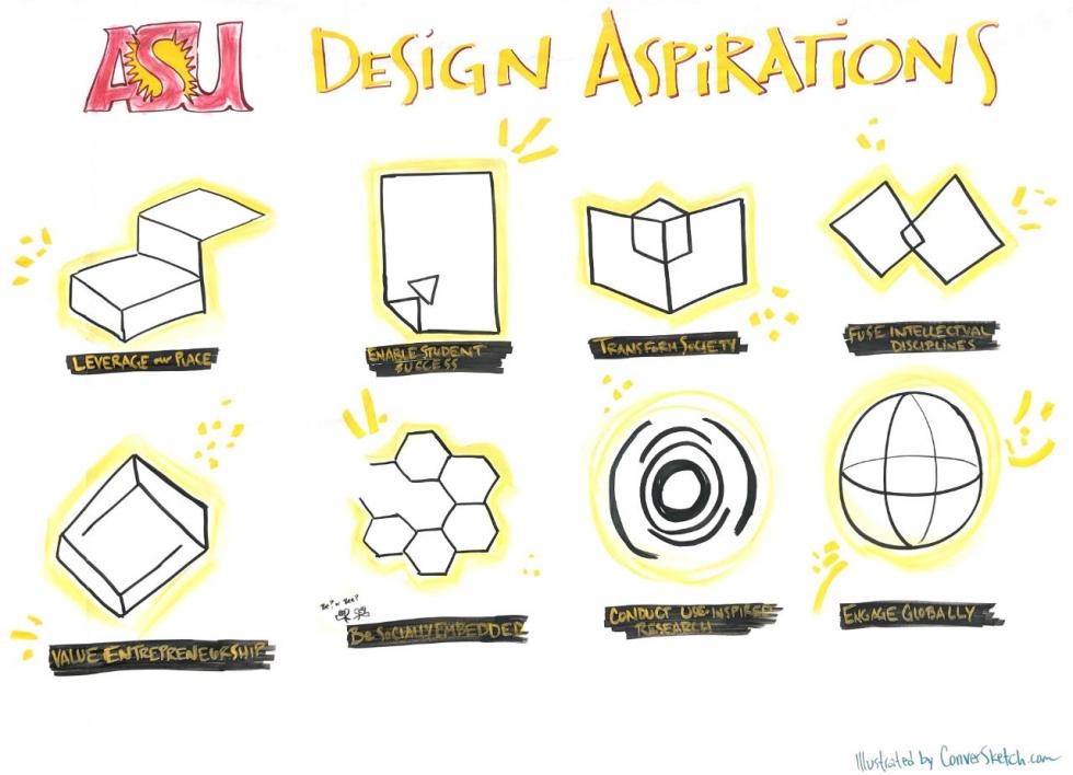 sketch of ASU Design Aspirations