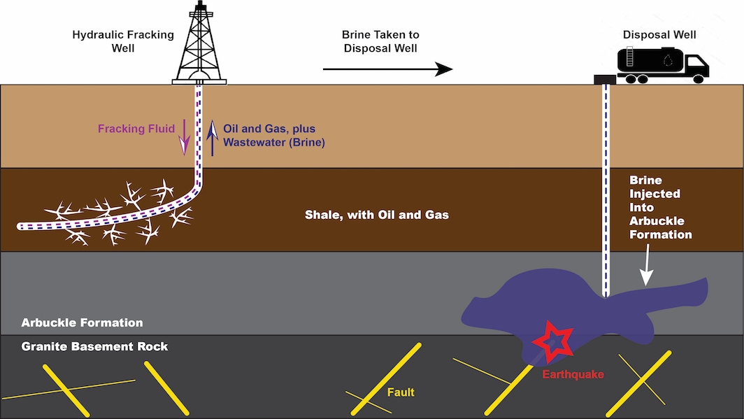 Labeled Fracking Diagram