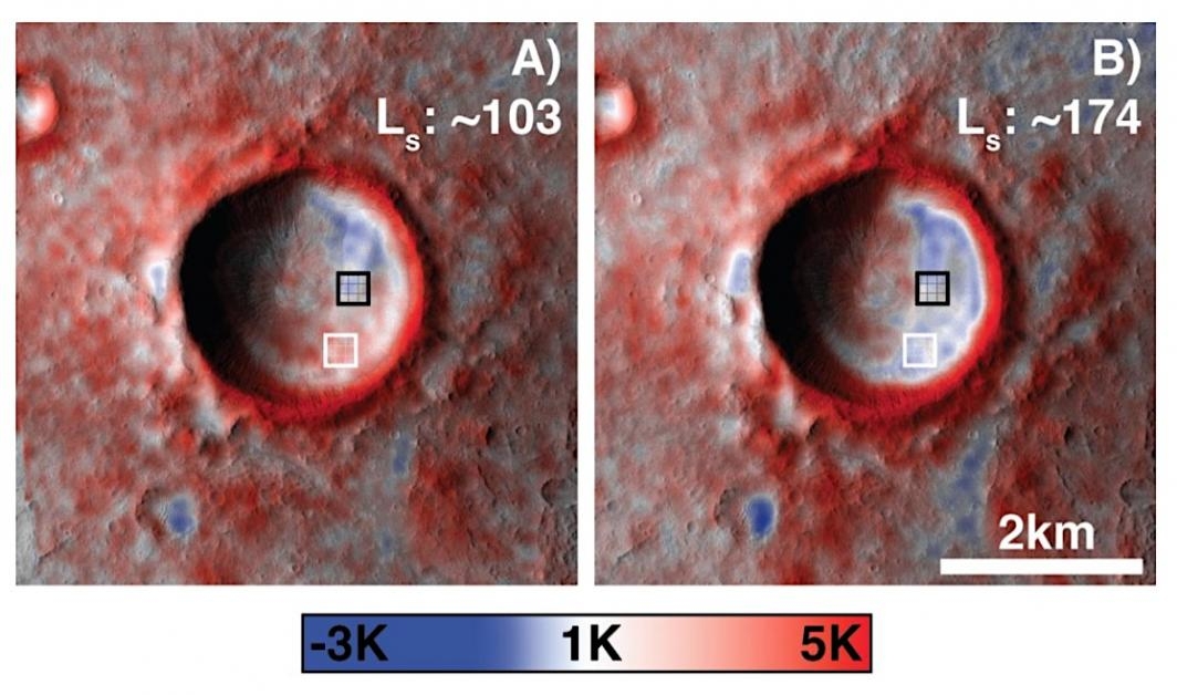 THEMIS temperature measurements in Garni Crater on Mars