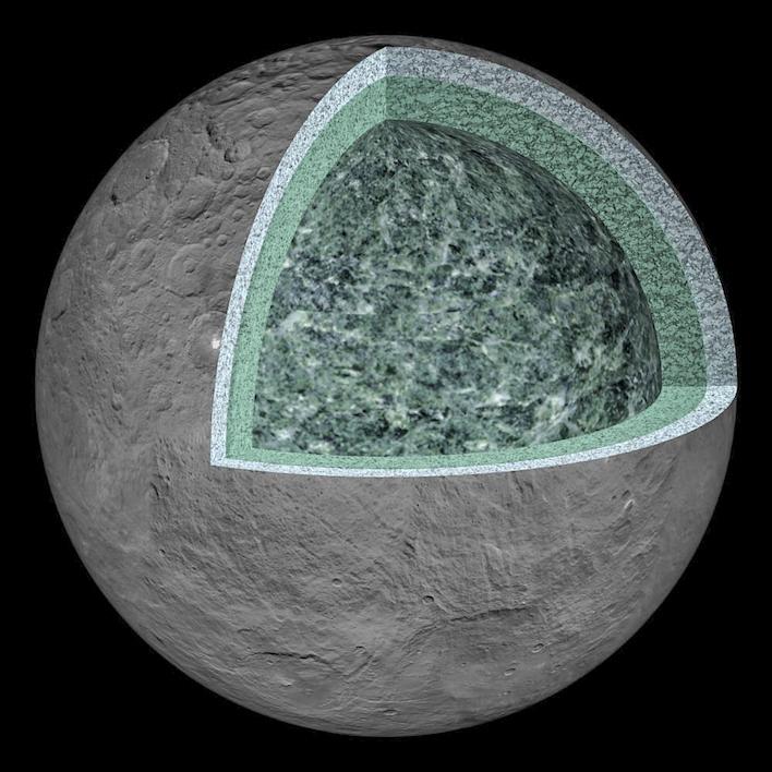 Dwarf planet Ceres cutaway