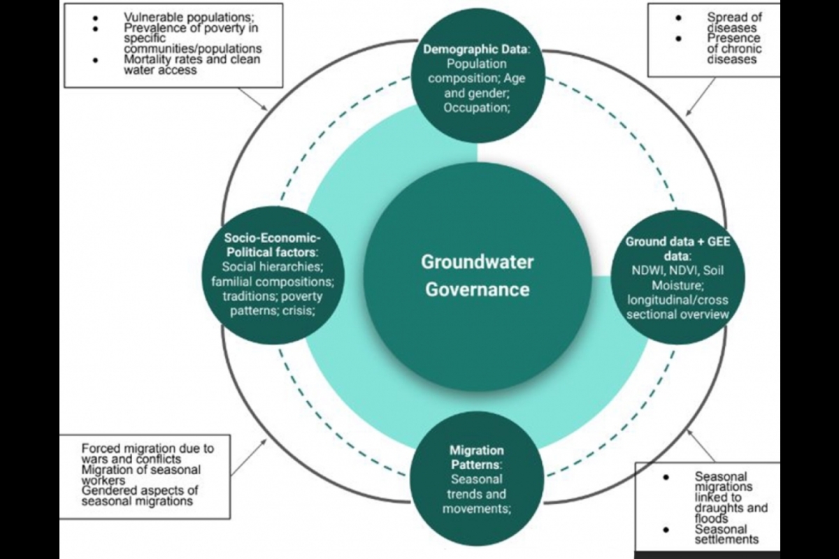 Nepal groundwater track diagram.