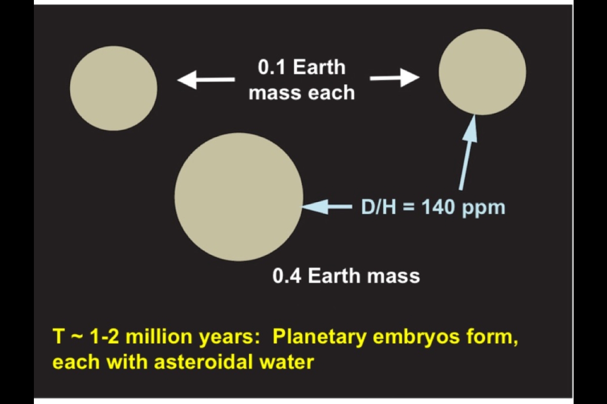 diagram showing step one in how planet Earth accumulated water