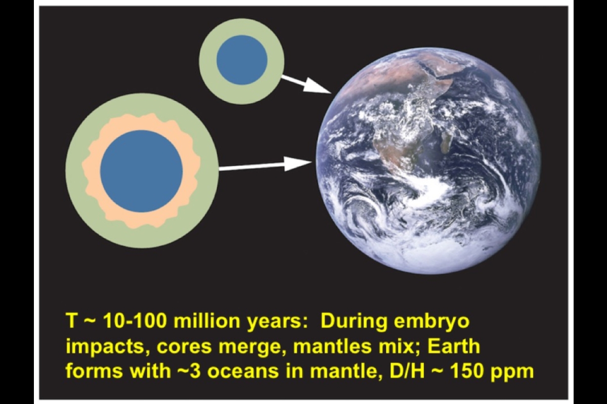 diagram showing step five in how planet Earth accumulated water