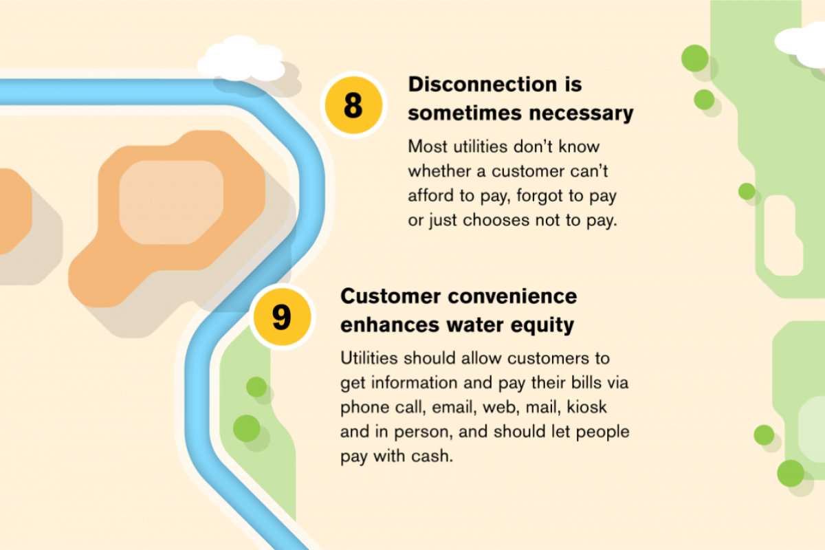 Infographic on the 10 tenets of water equity