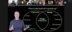 A Zoom screenshot with Associate Professor Jeffrey Kleim and a Venn diagram of engineering and biology concepts that are used in biomedical engineering.