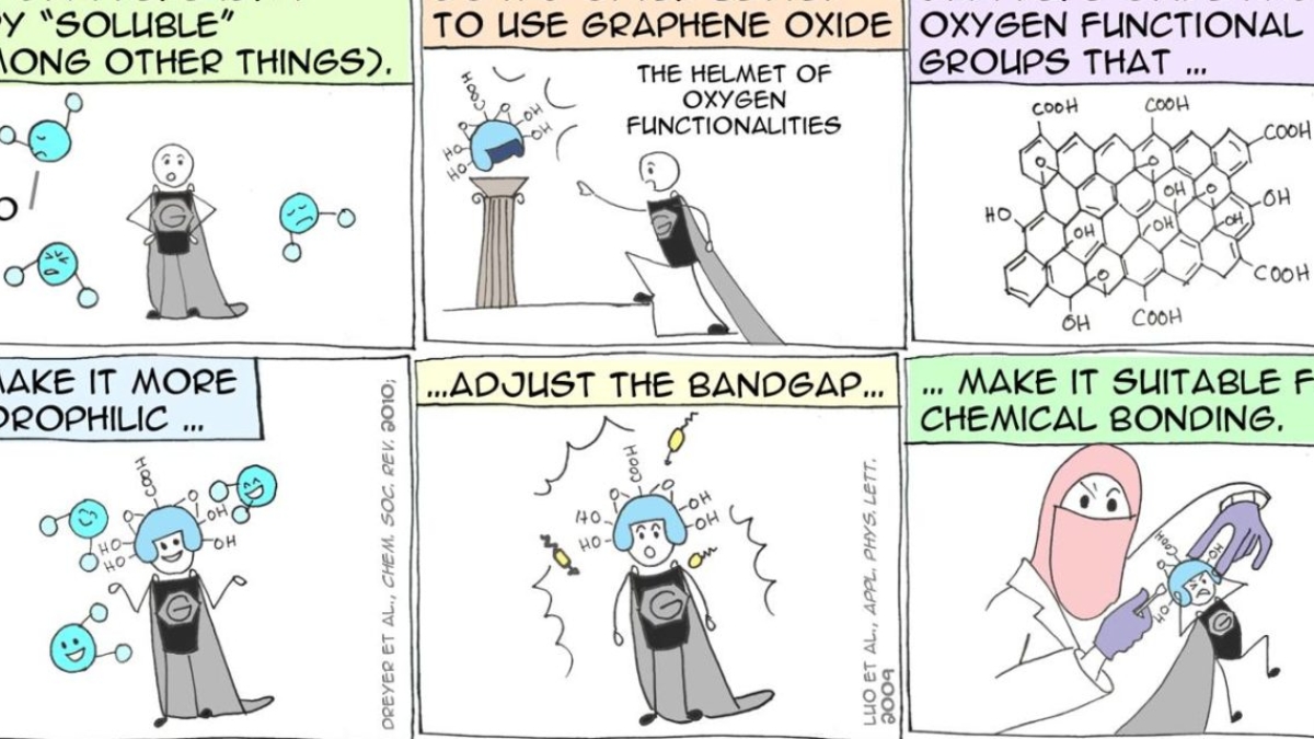 The “cartoon Qudsia” illustrates the complexities of chemical bonds with a superhero graphene molecule.