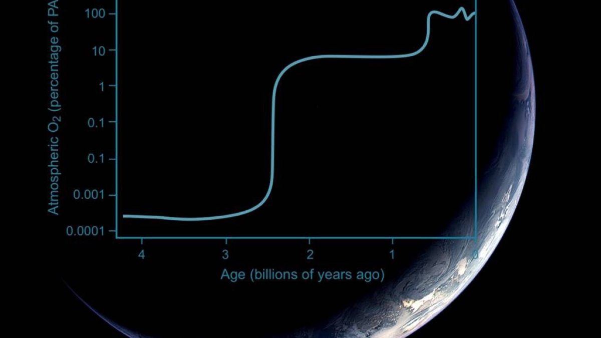 Graph of O2 in Earth atmosphere