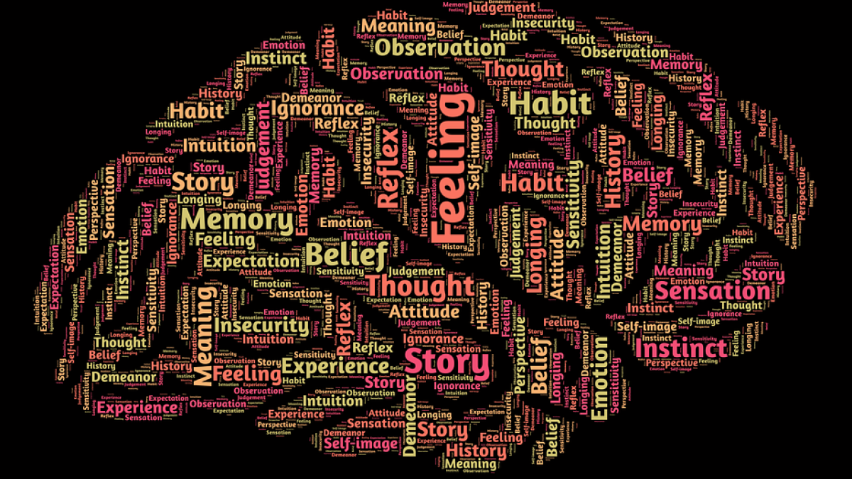 brain word map