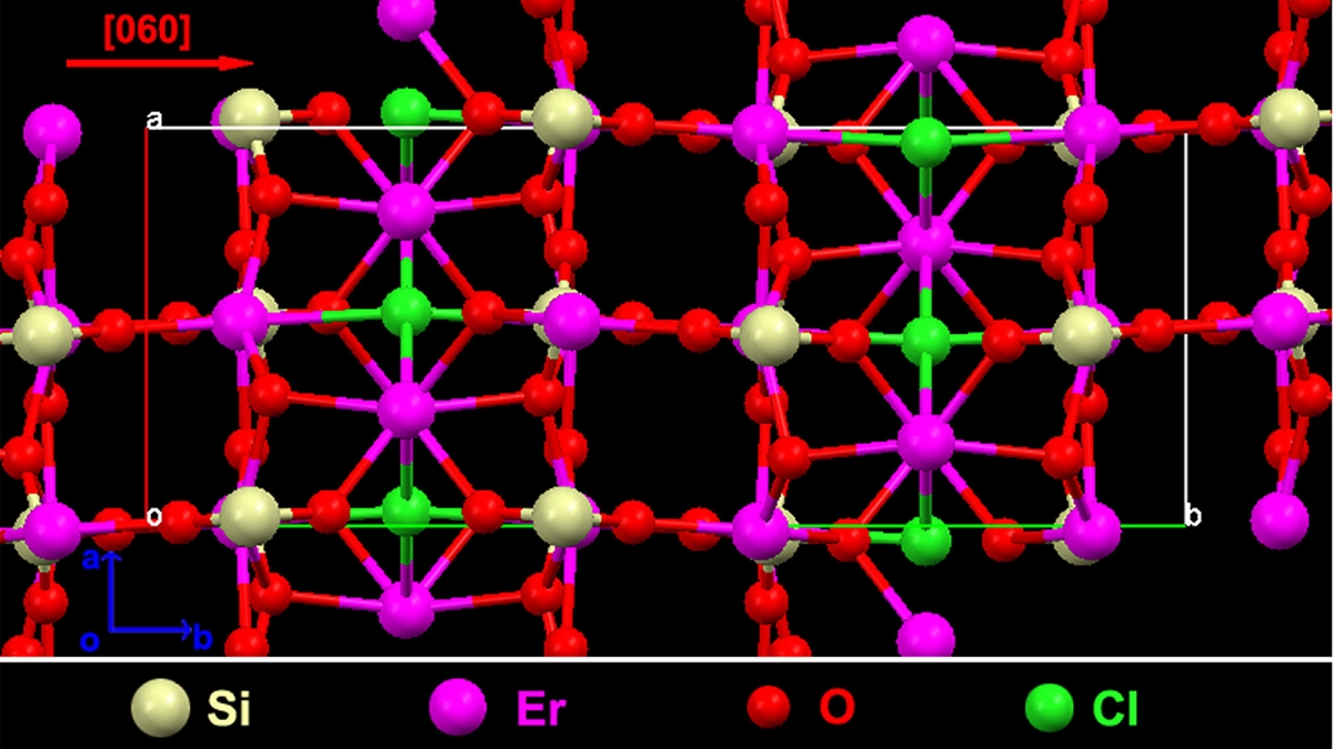 Erbium crystal structure