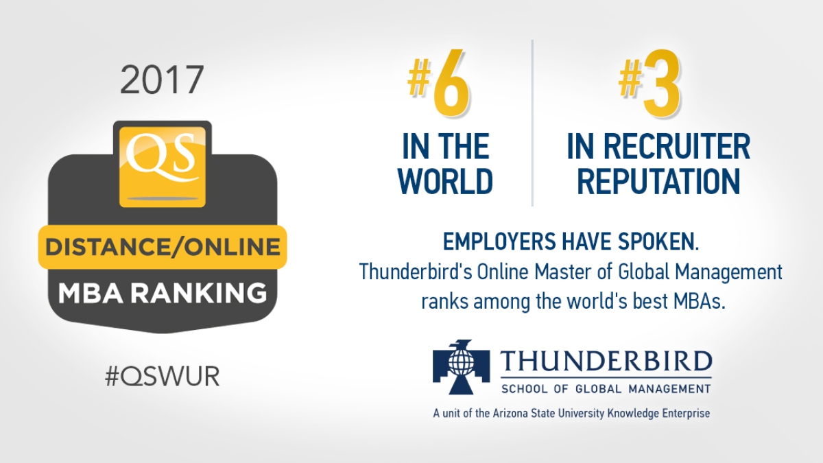 Thunderbird's Online Master of Global Management Ranks #6 in the World