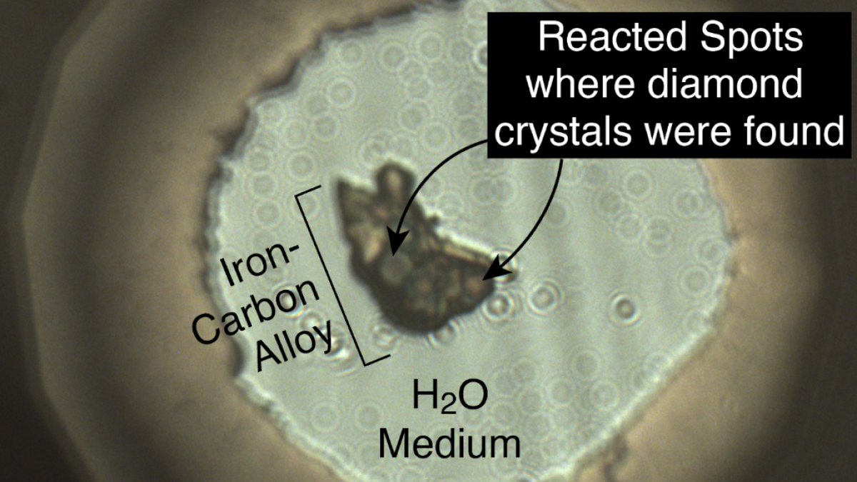 Illustration of iron-carbon alloy reacting with water at high pressure and high temperaturein the Earth’s deep mantle.
