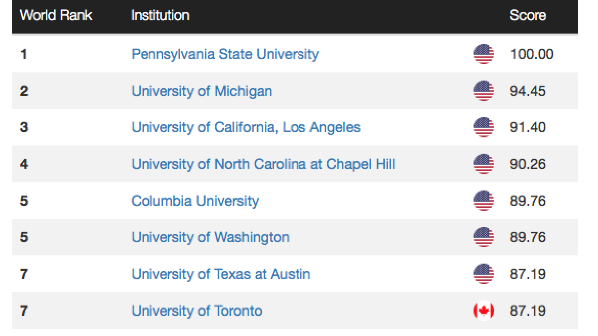 Screen shot of website page listing top ten schools for family studies with ASU number nine.