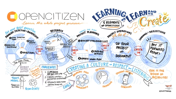 Hand illustrated graphic illustrating the OpenCitizen program.