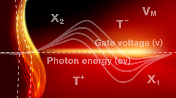 A graphic depicting new physics research into producing lasers in 2D semiconductor materials.