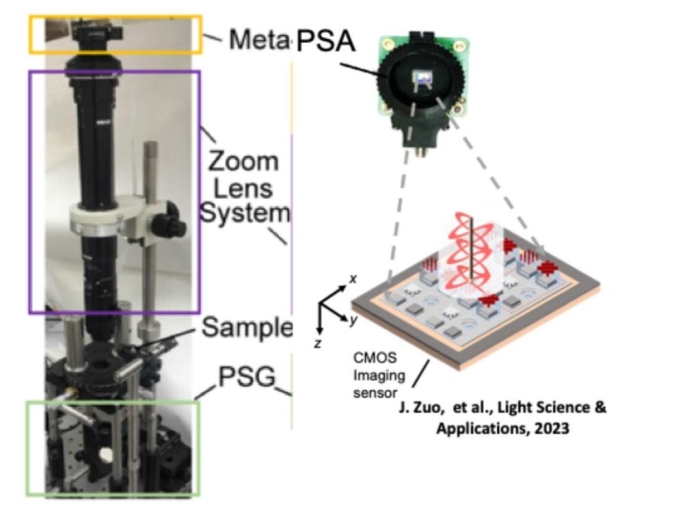 Graphic showing various parts of a microscope.