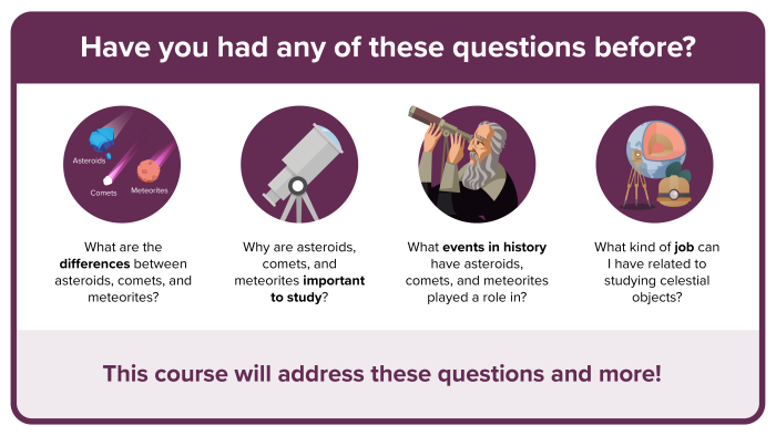 An infographic with questions that a comet course will answer: What are the differences between asteroids, comets and meteorites? Why are asteroids, comets and meteorites important to study? Why events in history have asteroids, comets and meteorites played a role in? What kind of job can I have related to studying celestial objects?