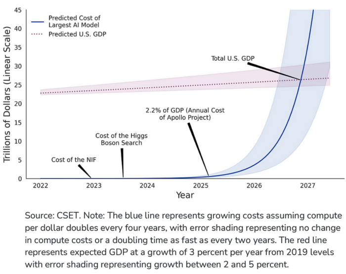 Graph depicting upward trajectory