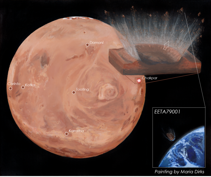 Graphic depicting how a meteorite travels from Mars to Earth.