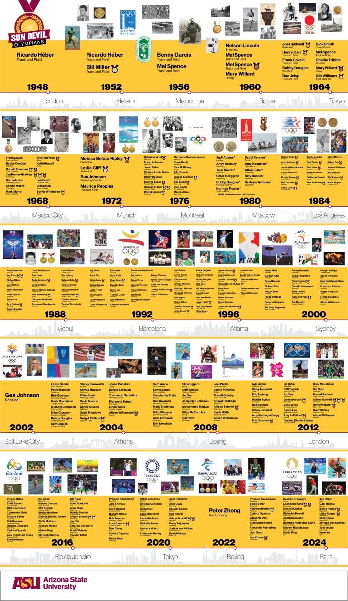 A huge infographic of all 217 ASU Olympians including names and select imagery