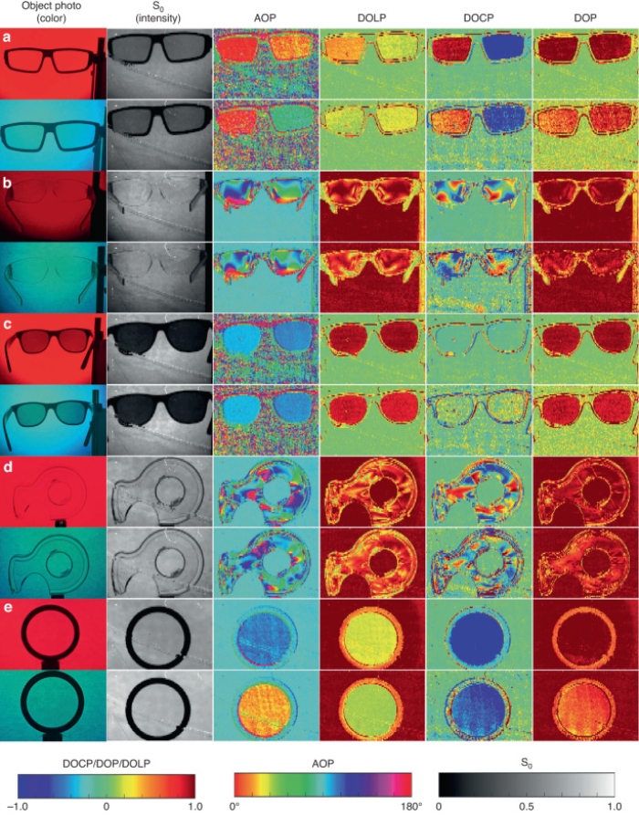 A diagram showing polarimetric images of various objects