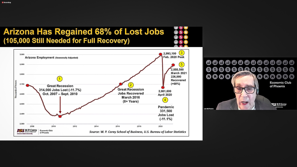A screenshot of a Zoom presentation where a man explains a graphic about Arizona regaining lost jobs