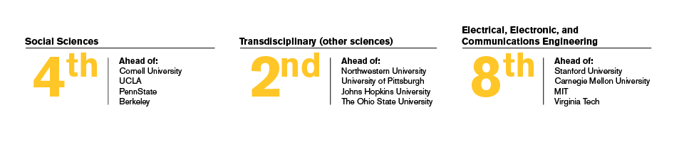 asu finance phd ranking