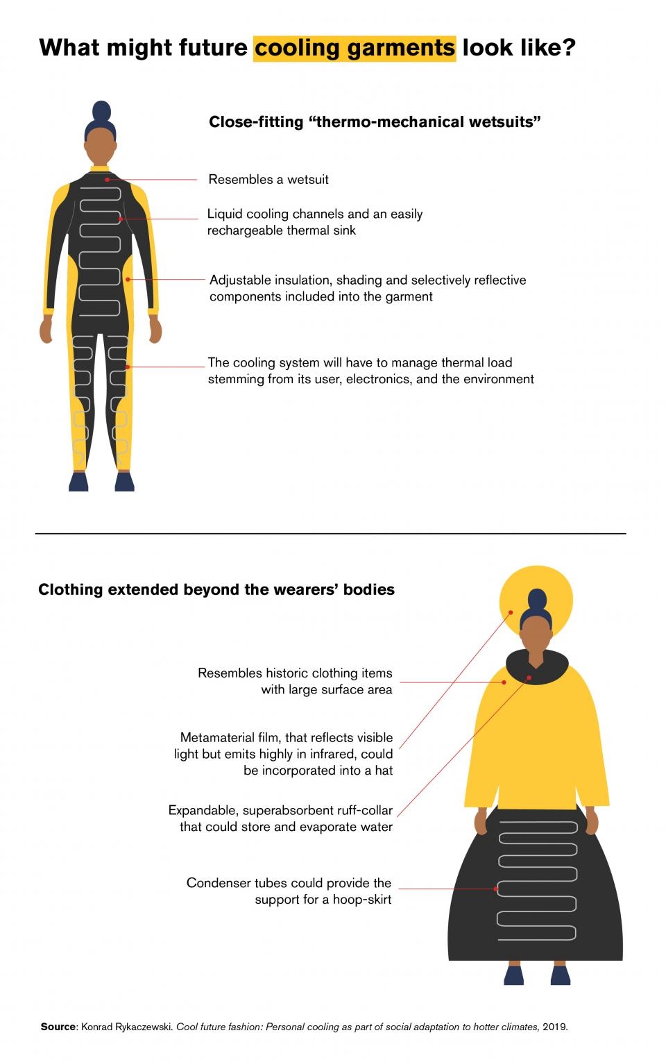 Cooling garments infographic