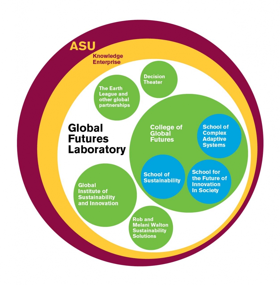 ASU Launches Julie Ann Wrigley Global Futures Laboratory With Audacious ...